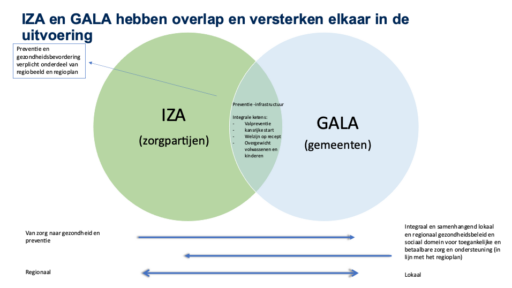 Gezondveluwe — Update Gezondveluwe En De Landelijke Akkoorden